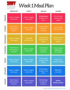 Keto Weekly Meal Plan Example